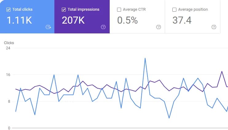 On-page optimisation