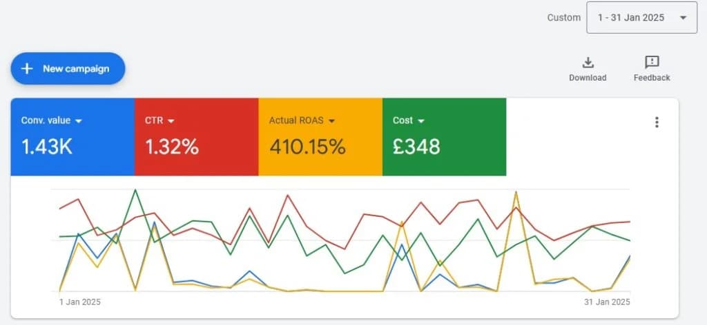 Social media platform selection and audience targeting strategy