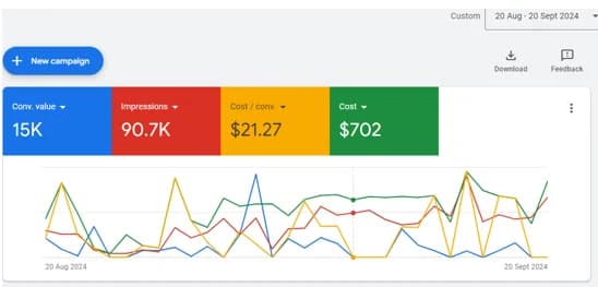 Social media platform selection and audience targeting strategy — BodyGuardBugSpray