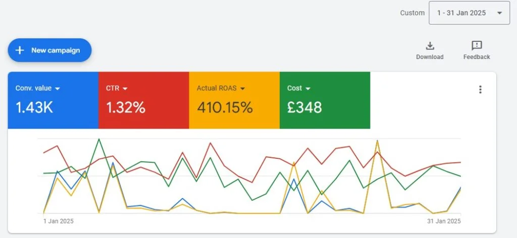 Social media platform selection and audience targeting strategy